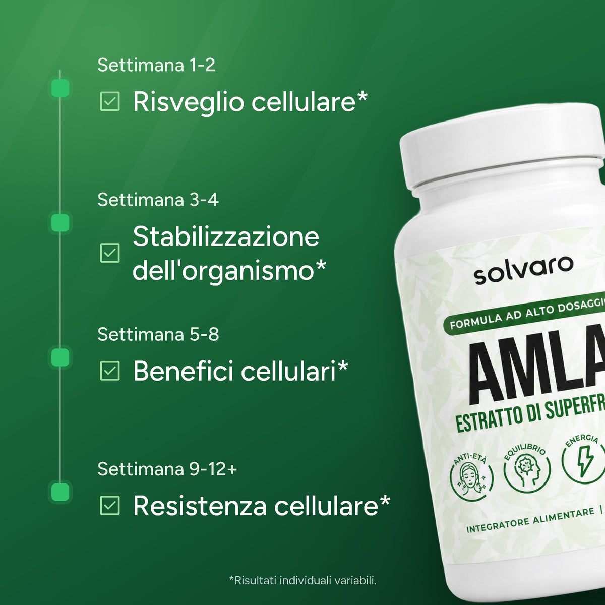 I risultati settimana dopo settimana