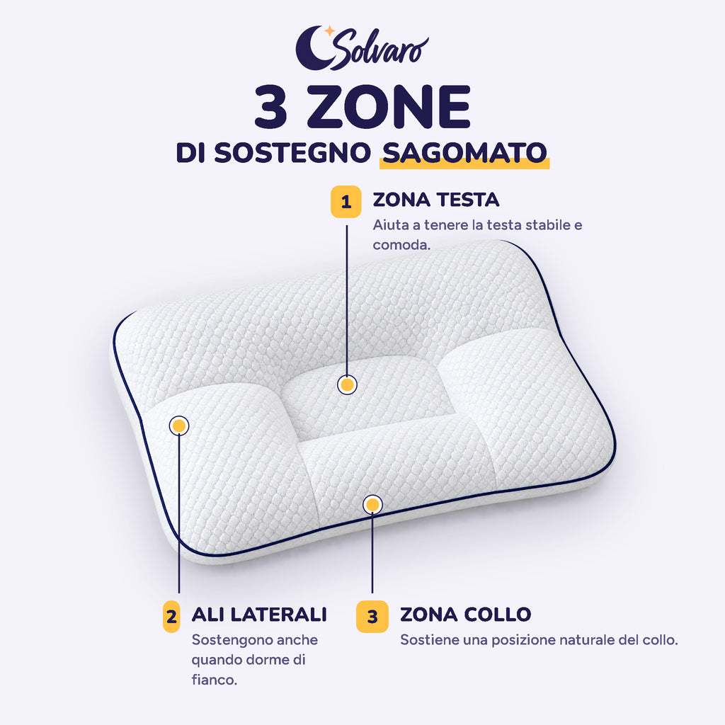 3 zone di sostegno sagomato: zona testa, ali laterali, zona collo