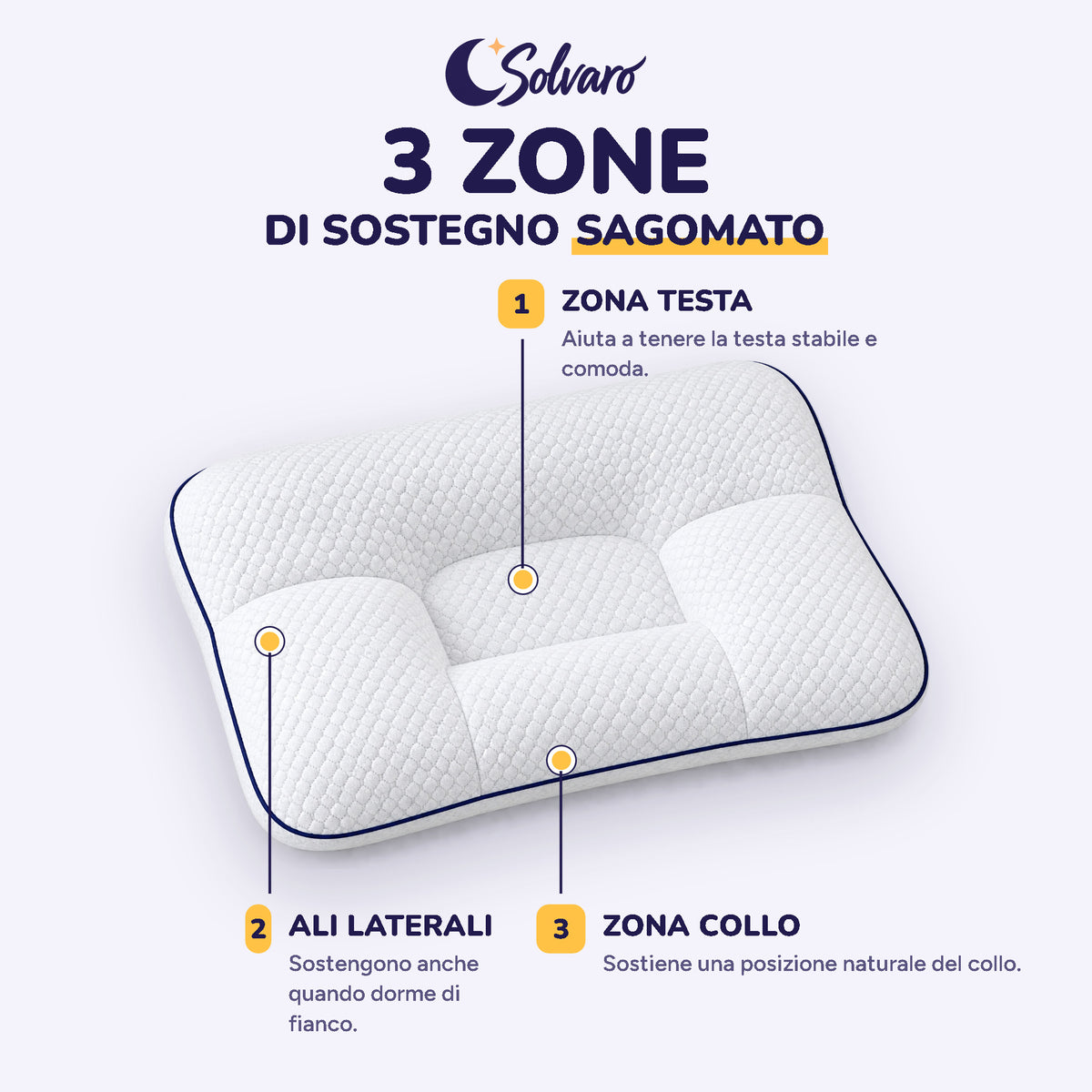 3 zone di sostegno sagomato: zona testa, ali laterali, zona collo