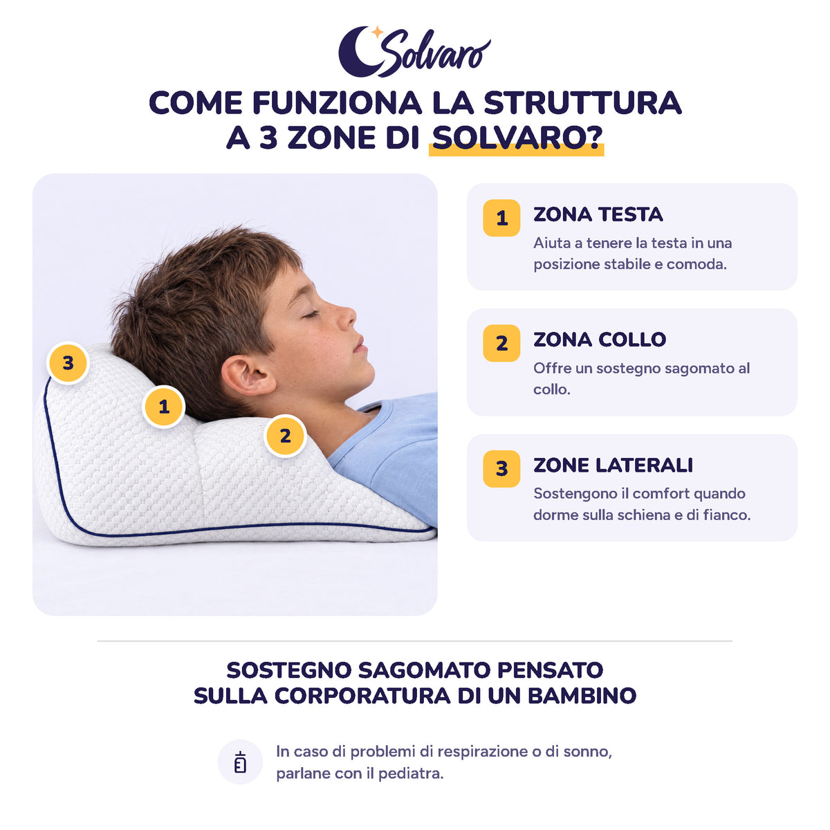 Come funziona la struttura a 3 zone di Solvaro: zona testa, zona collo, zone laterali